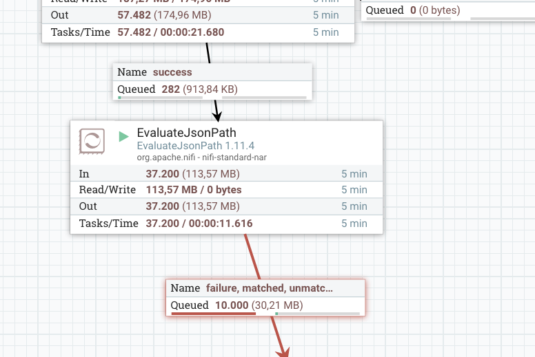 apache-nifi-backpressure