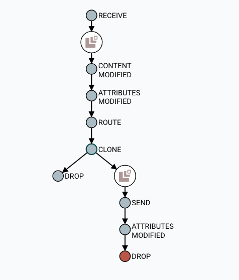 nifi-lineage-graph.png