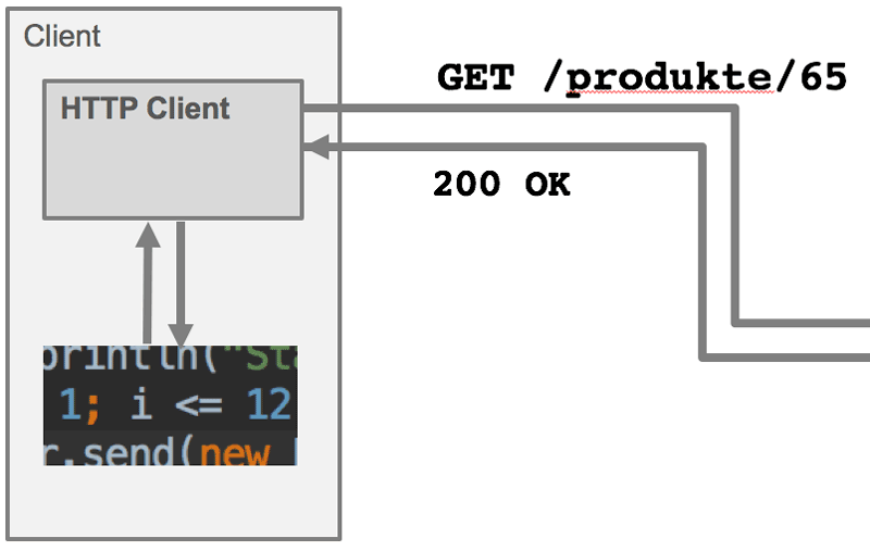 REST Client mit HTTP Bibliothek