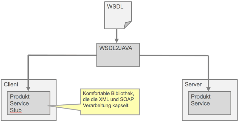 RPC Codegenerator