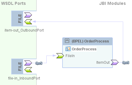 Netbeans Casa Editor mit File Adapter