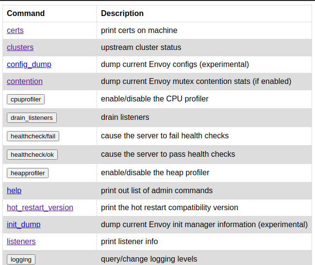 Screenshot der Admin-Seite von Envoy