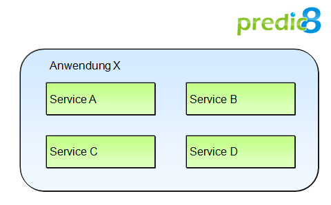 Anwendung mit Diensten