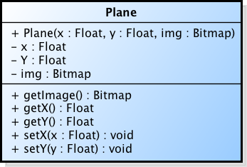 uml diagram for plane class