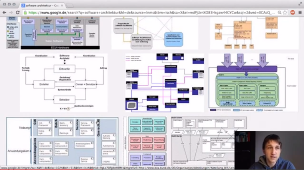 Software Architektur Video Training