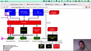 Software Architektur Video Training