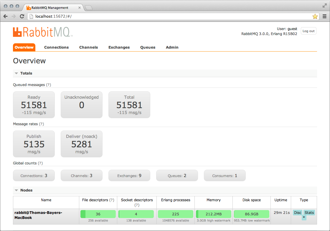 RabbitMQ Konsole