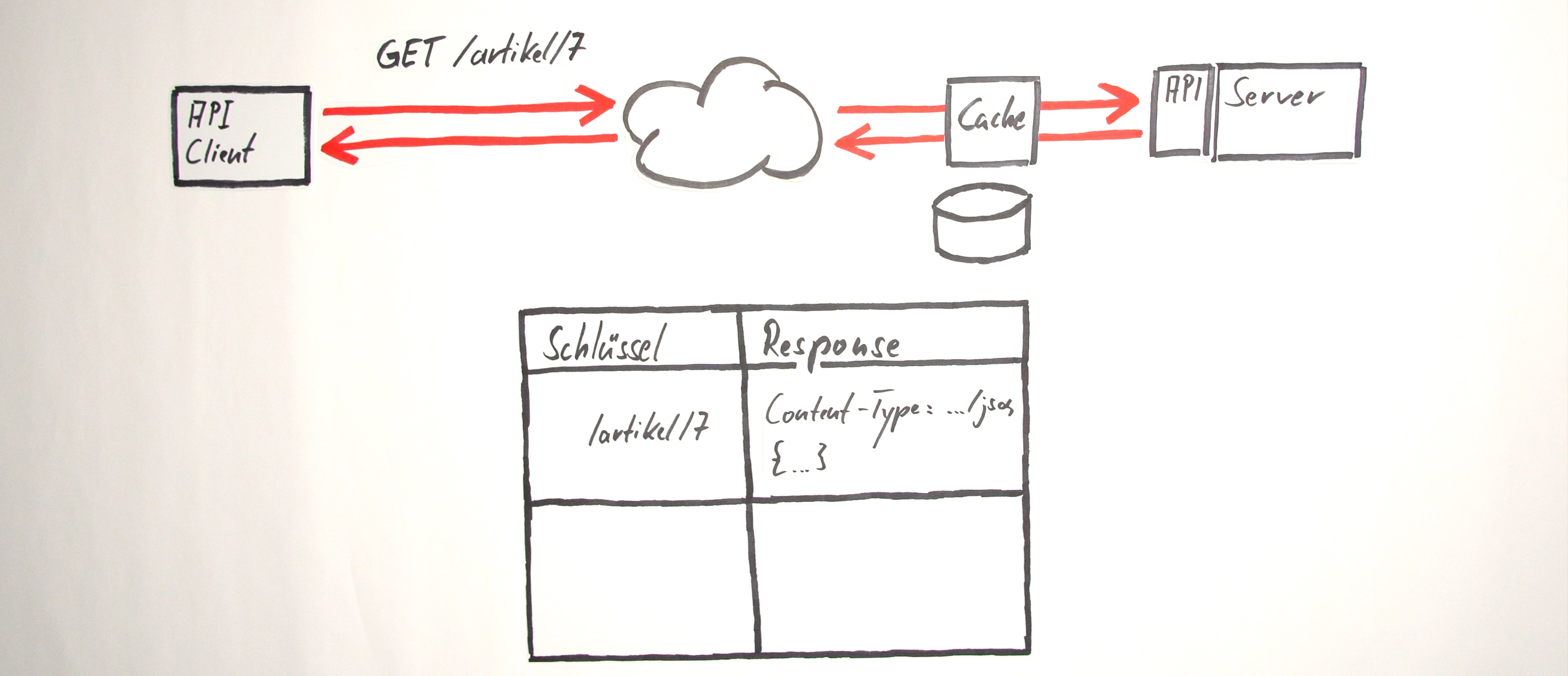 Web Cache Funktionsweise