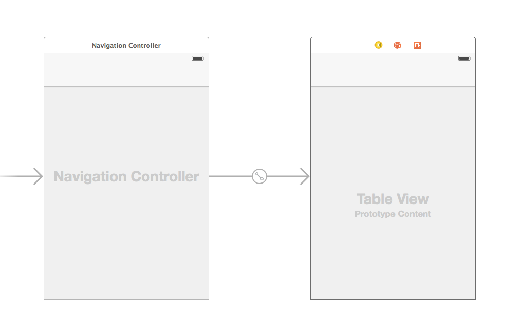 Navigation Controller