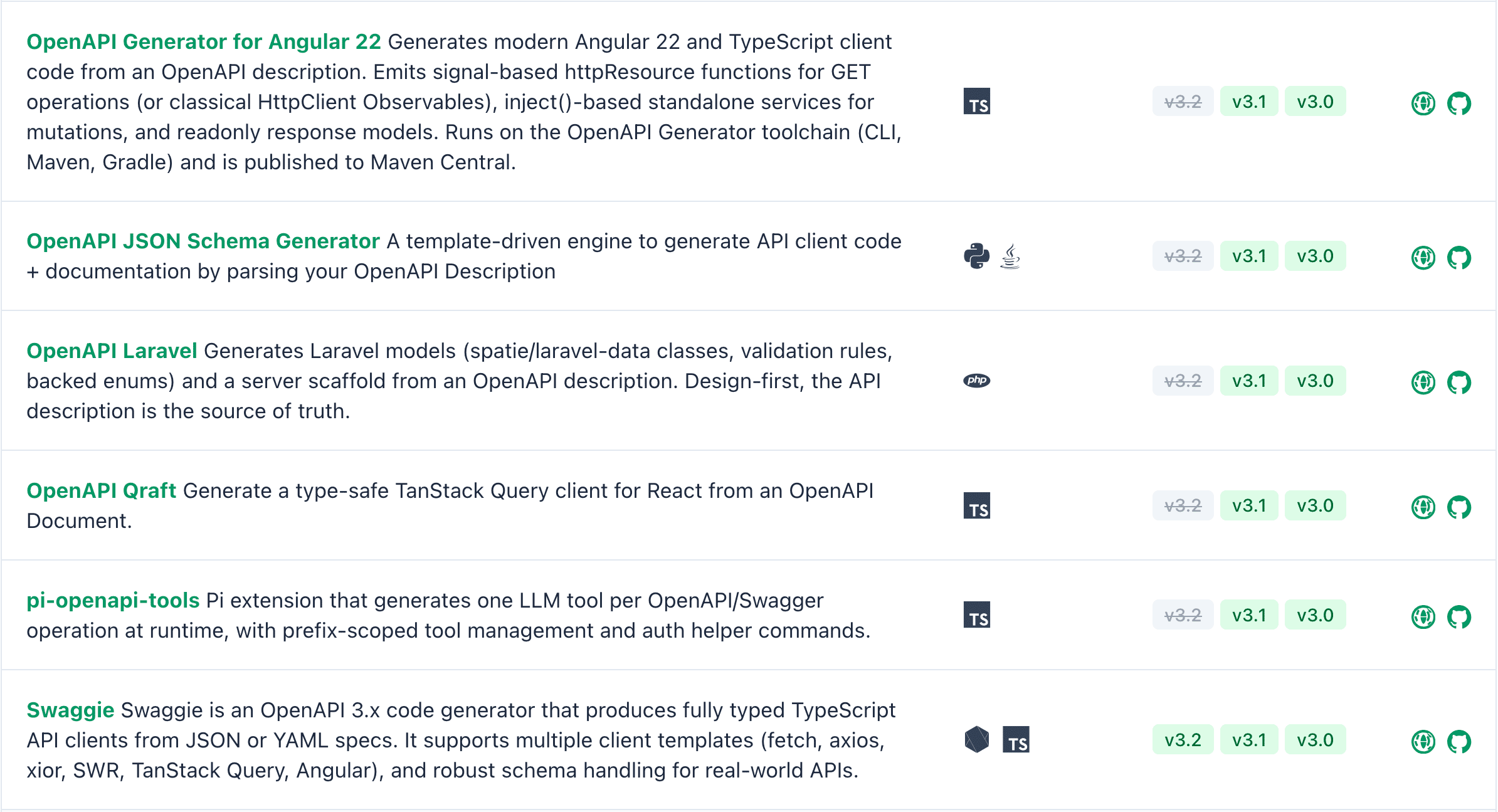 Supported Versions in OpenAPI Tooling