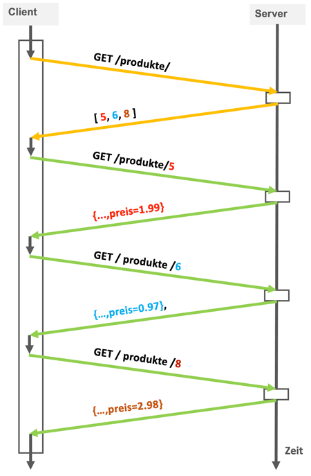 n + 1 Problem