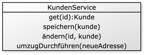 Diagramm RPC Service