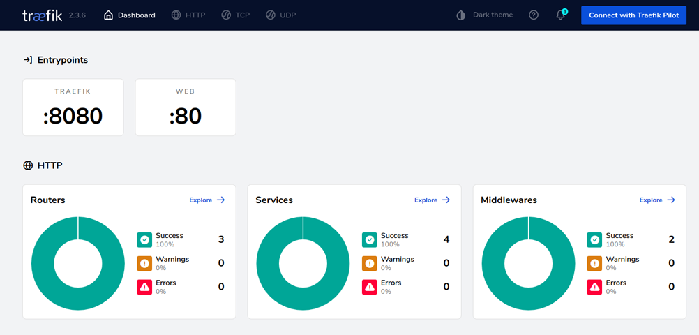 traefik Edge Router Dashboard