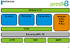 Vortrag: WS-Standards mit Metro und Glassfish