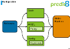 Vortrag: WS-Standards mit Metro und Glassfish