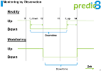 Web Services Monitoring Vortrag